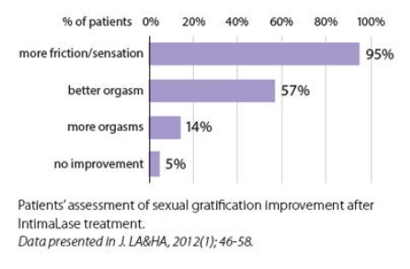 intimalase date report beau &amp; hans